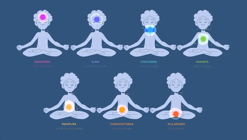 Chakra & Energy Sets