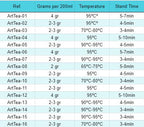 50g Mid-summer Magic